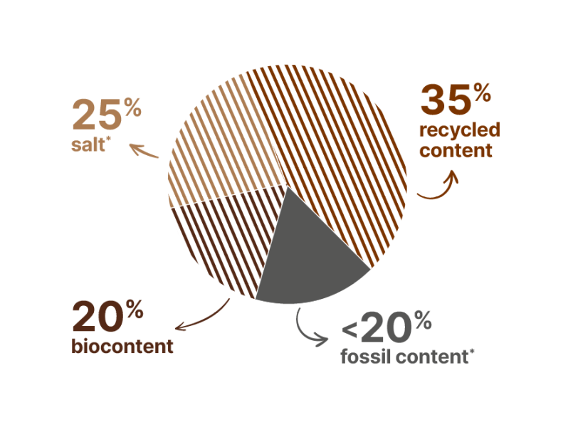 sustainable-materials